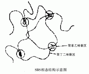 TPE科普之-what is TPE？