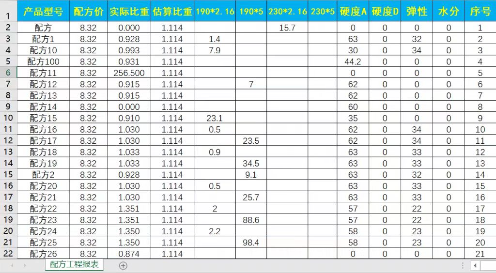 TPE工程报表Python版